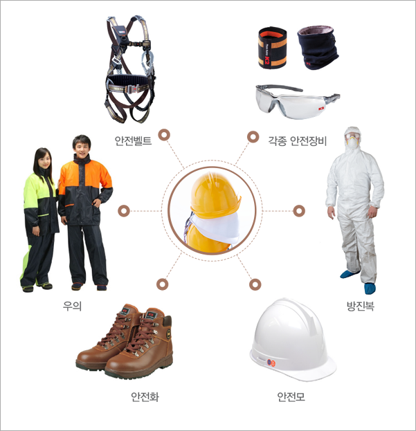 각종안전장비사진