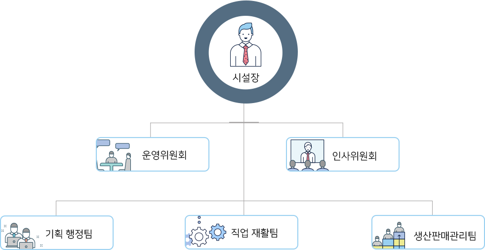 조직도